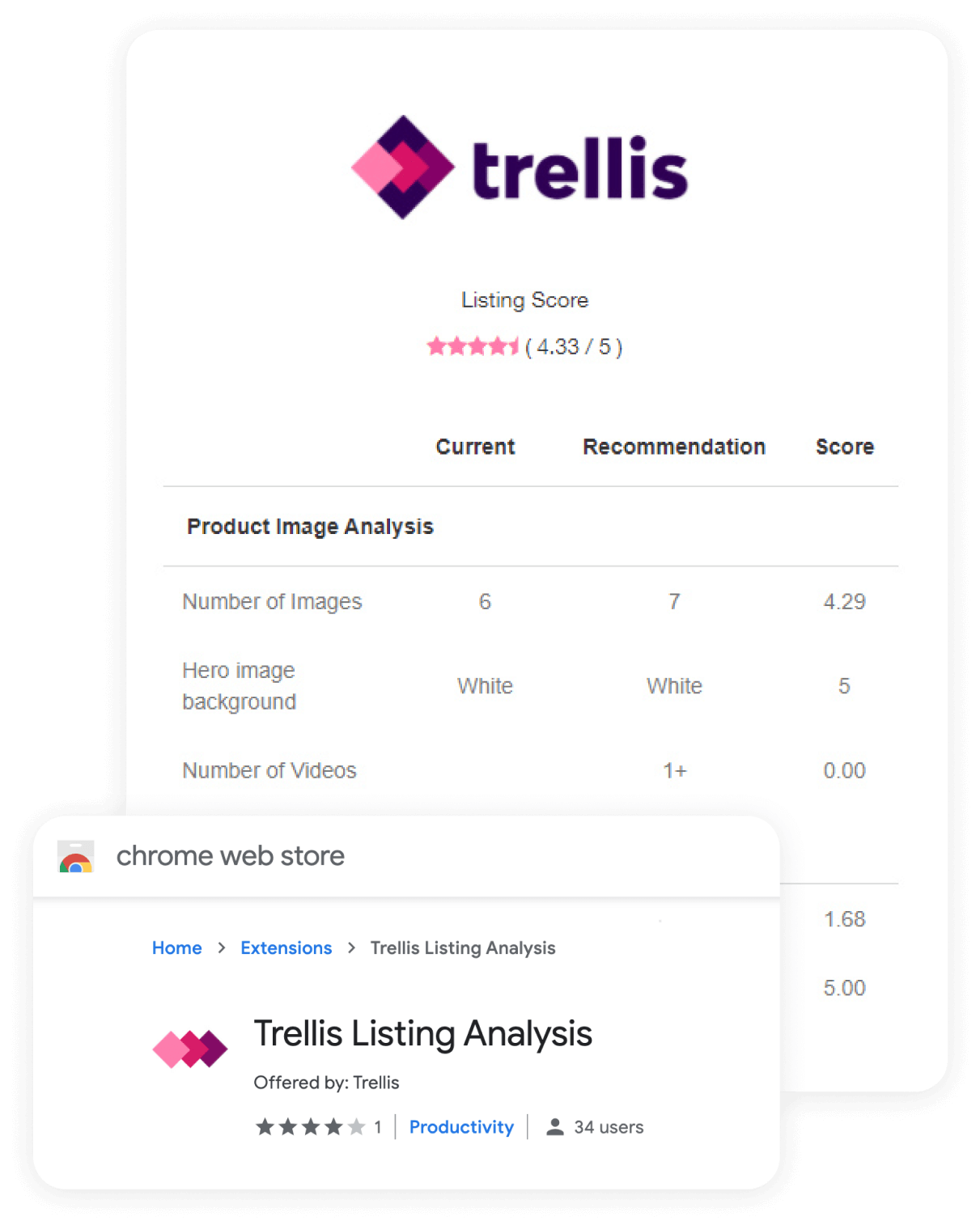 Trellis Chrome Extension