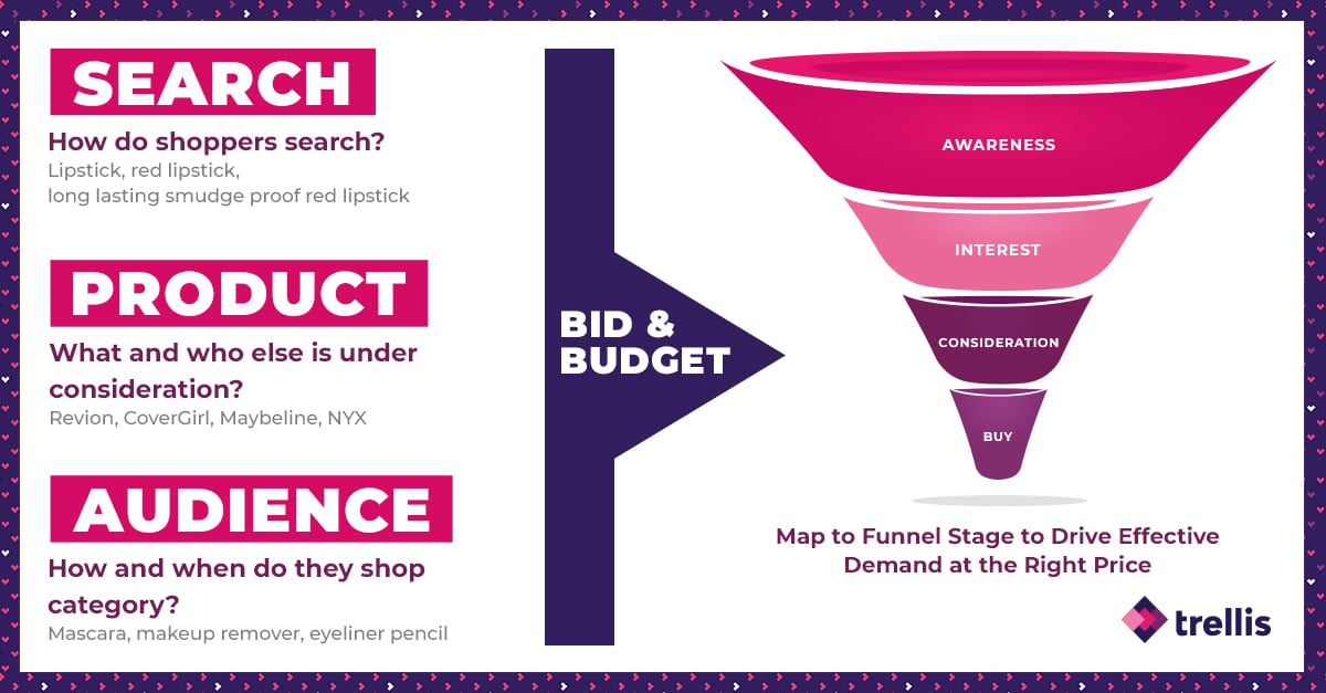 Adixl Advertising Agency - Apply For A FREE Funnel Mapping Session