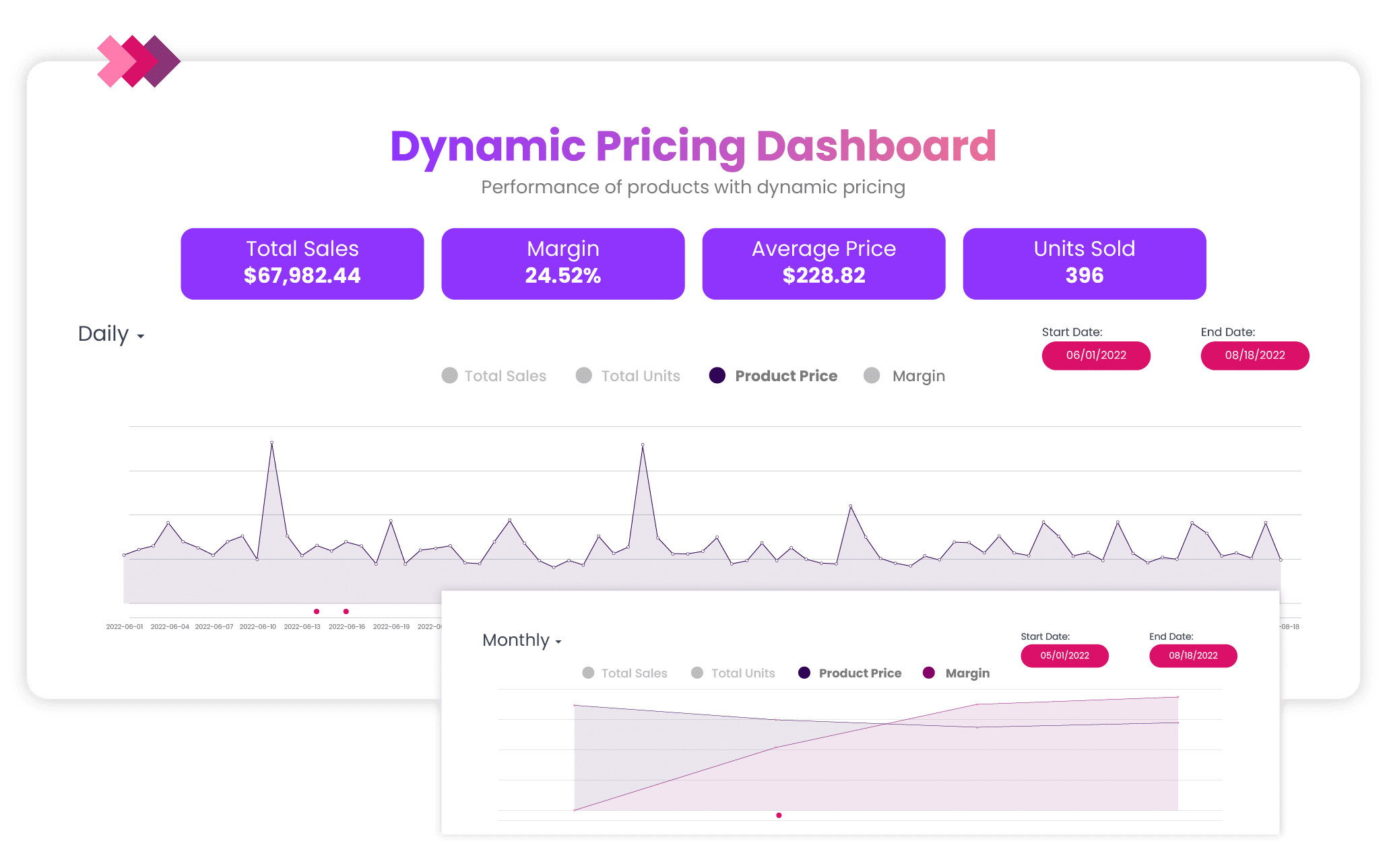 What is dynamic pricing