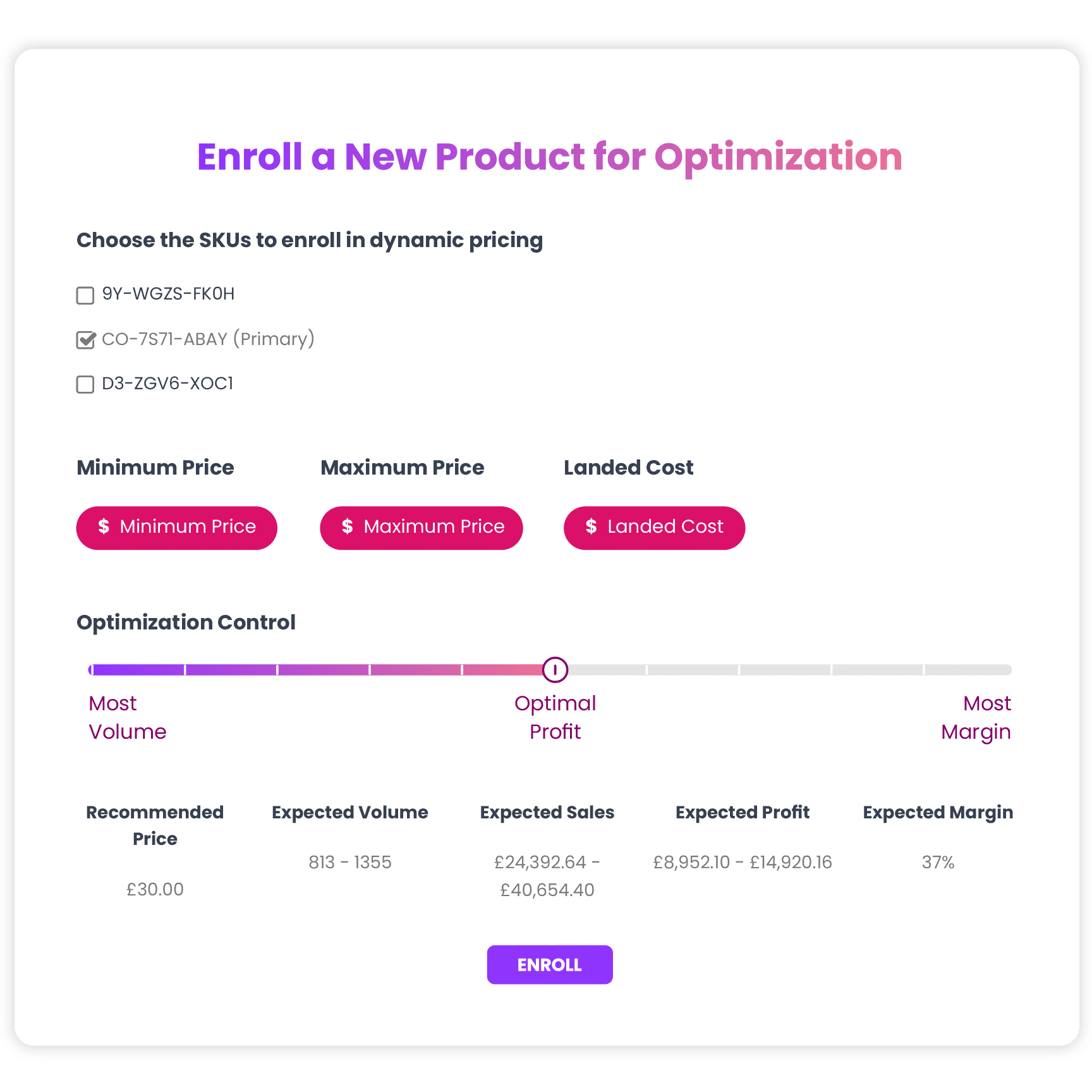 Dynamic Repricing and Pricing Optimization