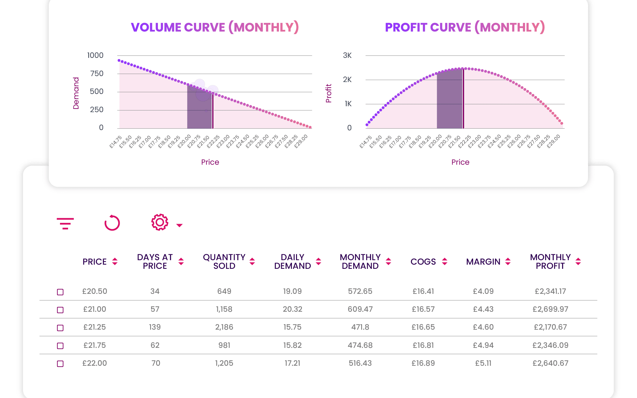 Retail Pricing Models