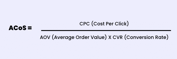 Amazon PPC Cost