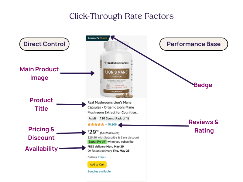 CTR factors