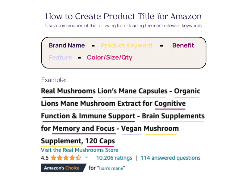 How to write a product title for Amazon template