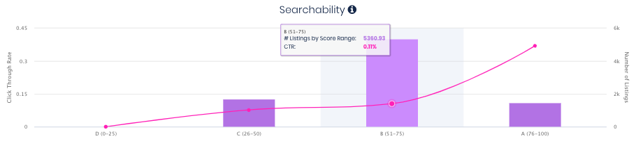 Trellis Searchability score - content analyzer