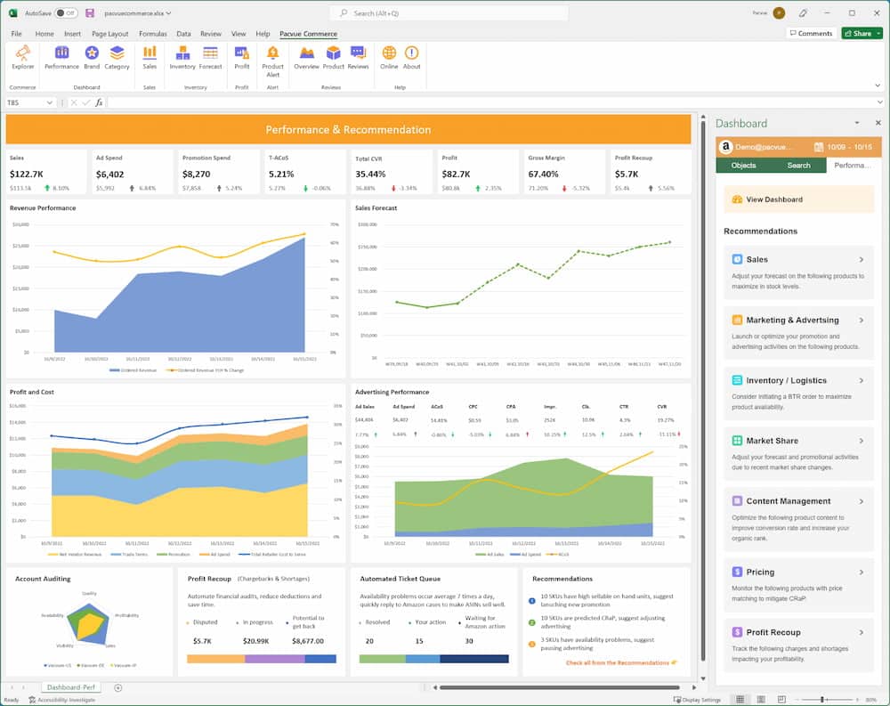 Pacvue PPC software dashboard