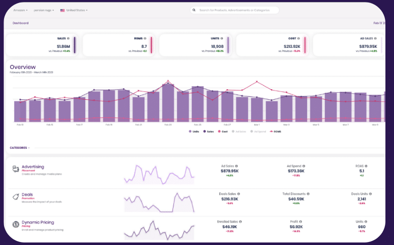 Trellis dashboard