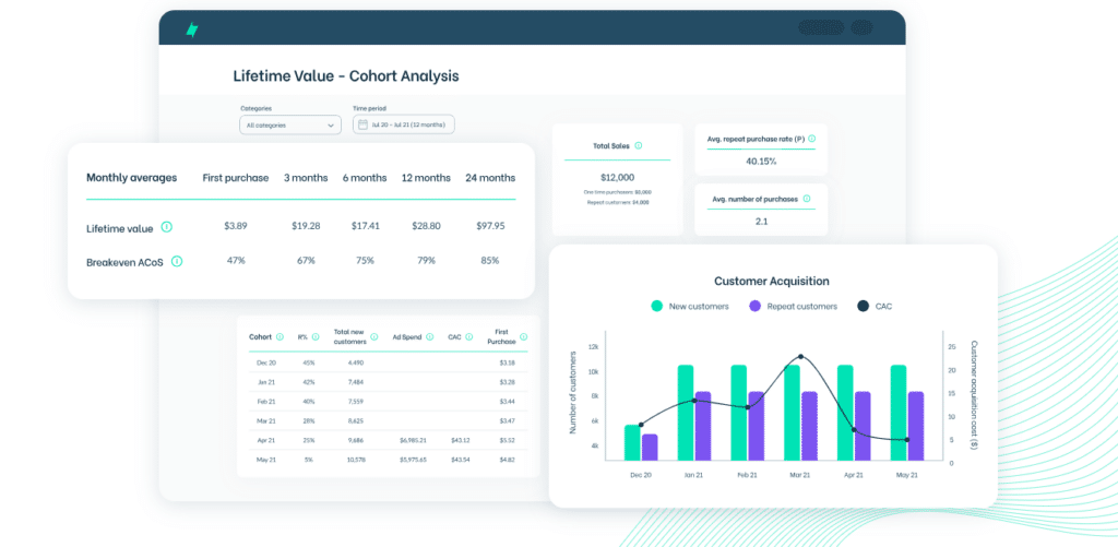 Nozzle Amazon Analytics Tool