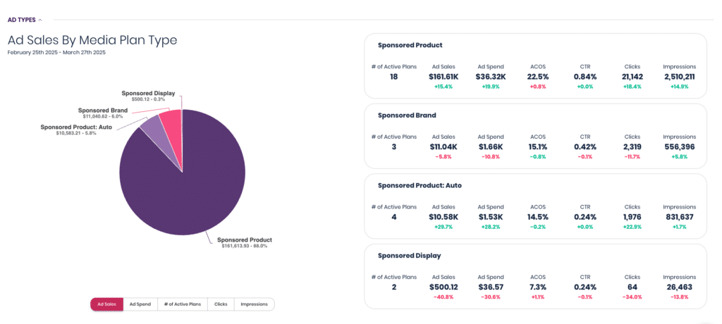 Amazon Demand Side Platform (DSP)