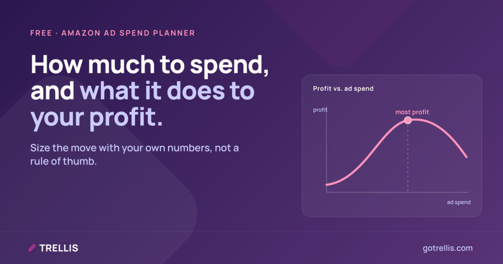 How much to spend, and what it does to your profit. Size the move with your own numbers.